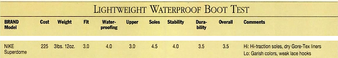 the Waterproof Boot Test by Backpacker (1992)