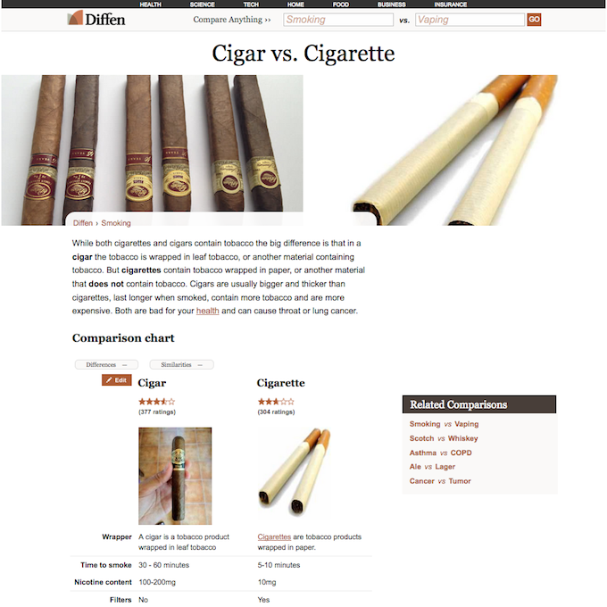 Cigar vs Cigarette
